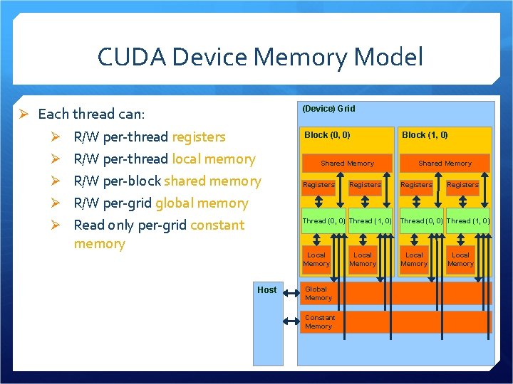 CUDA Device Memory Model Ø Each thread can: (Device) Grid Ø R/W per-thread registers