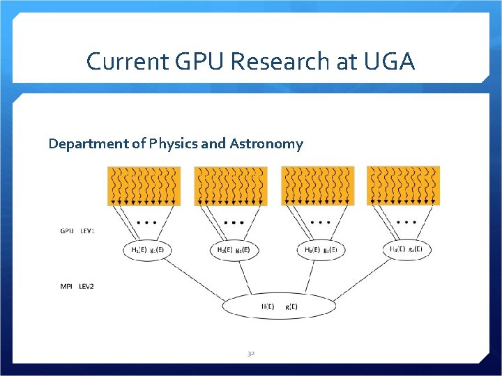 Current GPU Research at UGA Department of Physics and Astronomy 32 