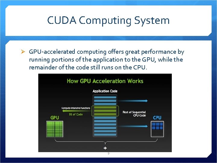 CUDA Computing System Ø GPU-accelerated computing offers great performance by running portions of the