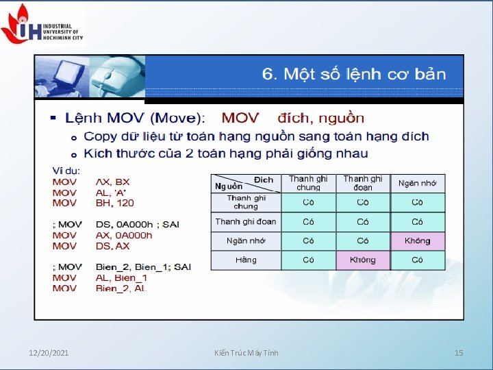 12/20/2021 Kiến Trúc Máy Tính 15 