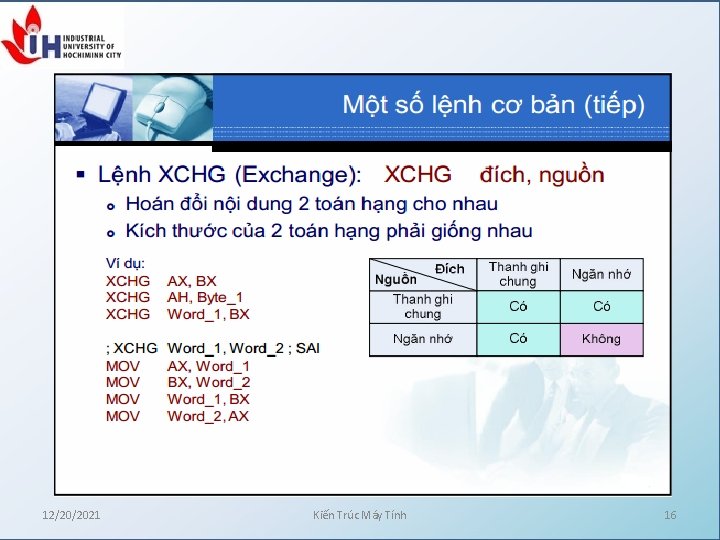 12/20/2021 Kiến Trúc Máy Tính 16 