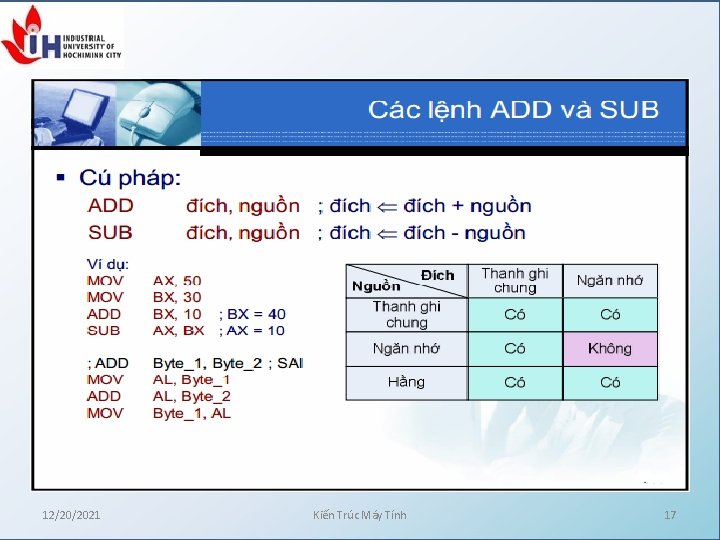 12/20/2021 Kiến Trúc Máy Tính 17 