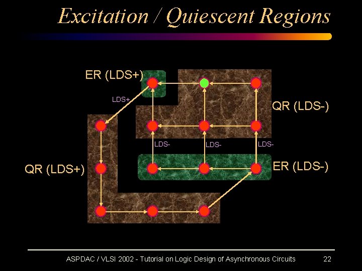 Excitation / Quiescent Regions ER (LDS+) LDS+ QR (LDS-) LDS- QR (LDS+) LDS- ER