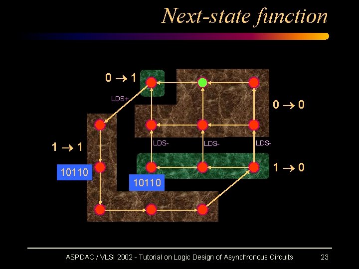 Next-state function 0 1 LDS+ 1 1 10110 0 0 LDS- 1 0 10110