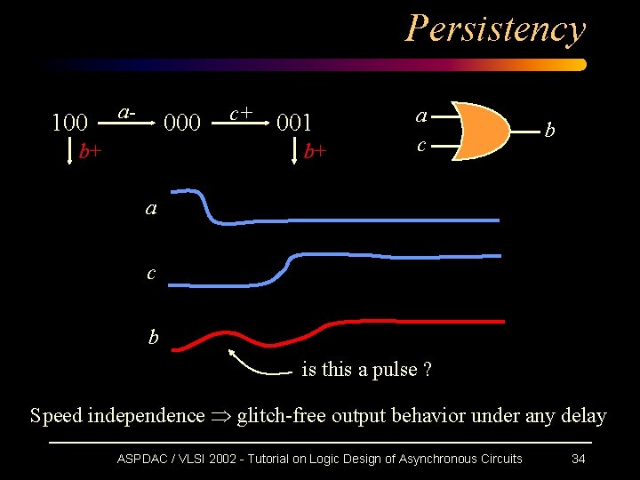 Persistency 100 a- 000 c+ 001 b+ b+ a c b is this a