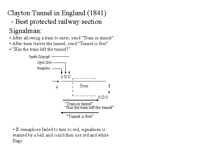 Clayton Tunnel in England (1841) - Best protected railway section Signalman: • After allowing