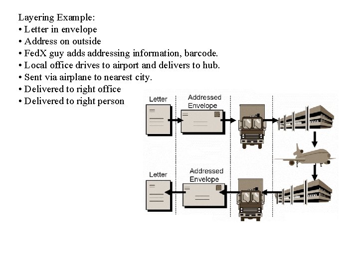 Layering Example: • Letter in envelope • Address on outside • Fed. X guy