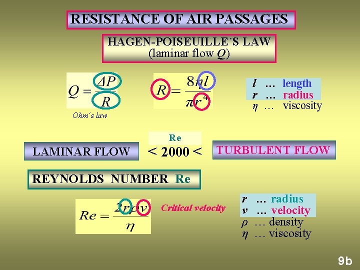 RESISTANCE OF AIR PASSAGES HAGEN-POISEUILLE´S LAW (laminar flow Q) l … length r …