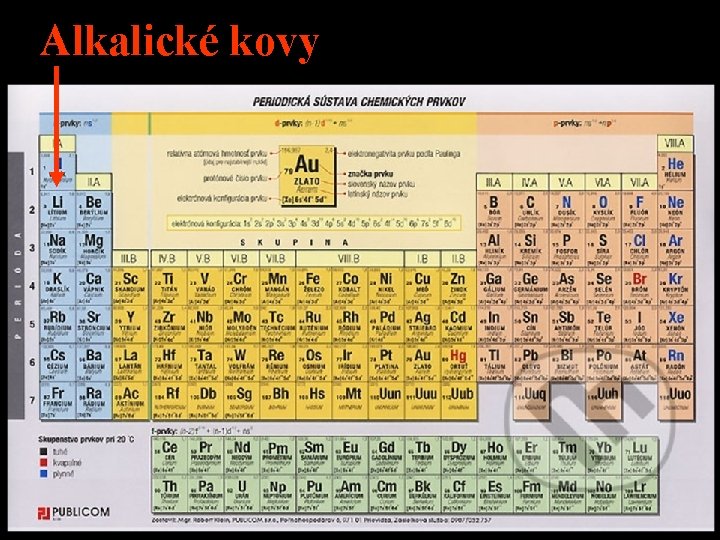 Alkalické kovy 