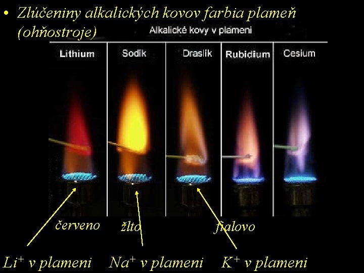  • Zlúčeniny alkalických kovov farbia plameň (ohňostroje) červeno Li+ v plameni žlto Na+