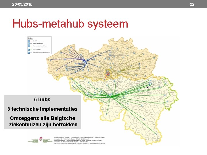 20/03/2015 22 Hubs metahub systeem 5 hubs 3 technische implementaties Omzeggens alle Belgische ziekenhuizen