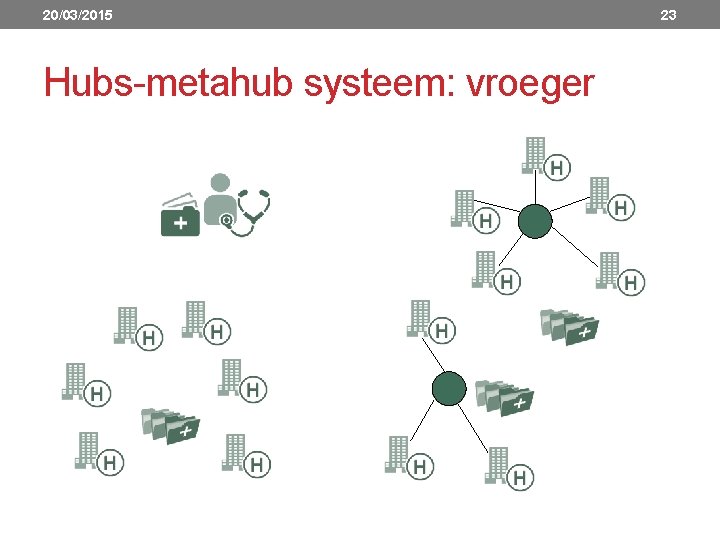 20/03/2015 Hubs metahub systeem: vroeger 23 