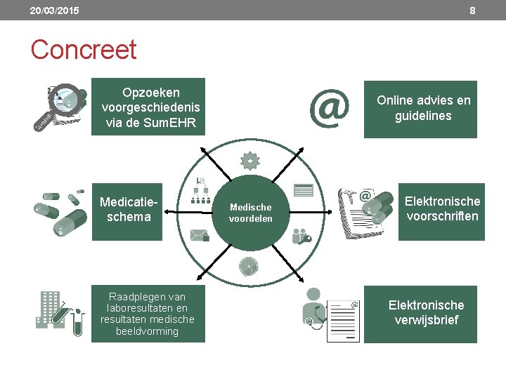 20/03/2015 8 Concreet Opzoeken voorgeschiedenis via de Sum. EHR Medicatie schema Raadplegen van laboresultaten