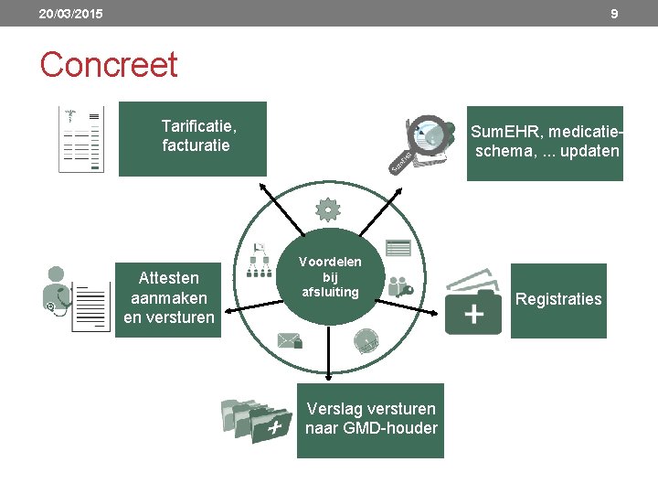 20/03/2015 9 Concreet Tarificatie, facturatie Attesten aanmaken en versturen Sum. EHR, medicatie schema, .