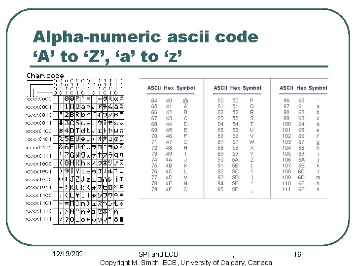 Alpha-numeric ascii code ‘A’ to ‘Z’, ‘a’ to ‘z’ 12/19/2021 SPI and LCD ,
