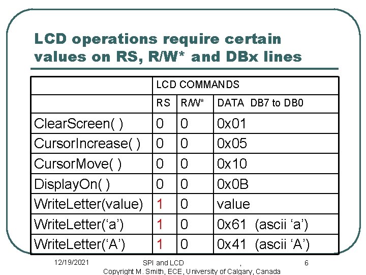 LCD operations require certain values on RS, R/W* and DBx lines LCD COMMANDS Clear.