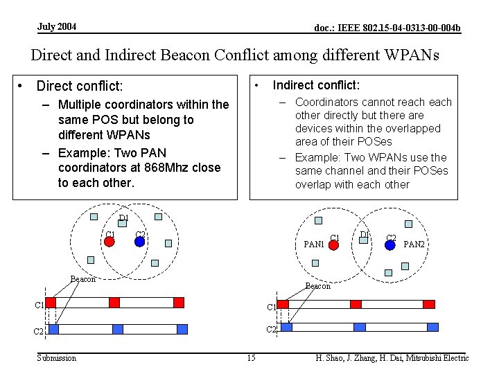 July 2004 doc. : IEEE 802. 15 -04 -0313 -00 -004 b Direct and