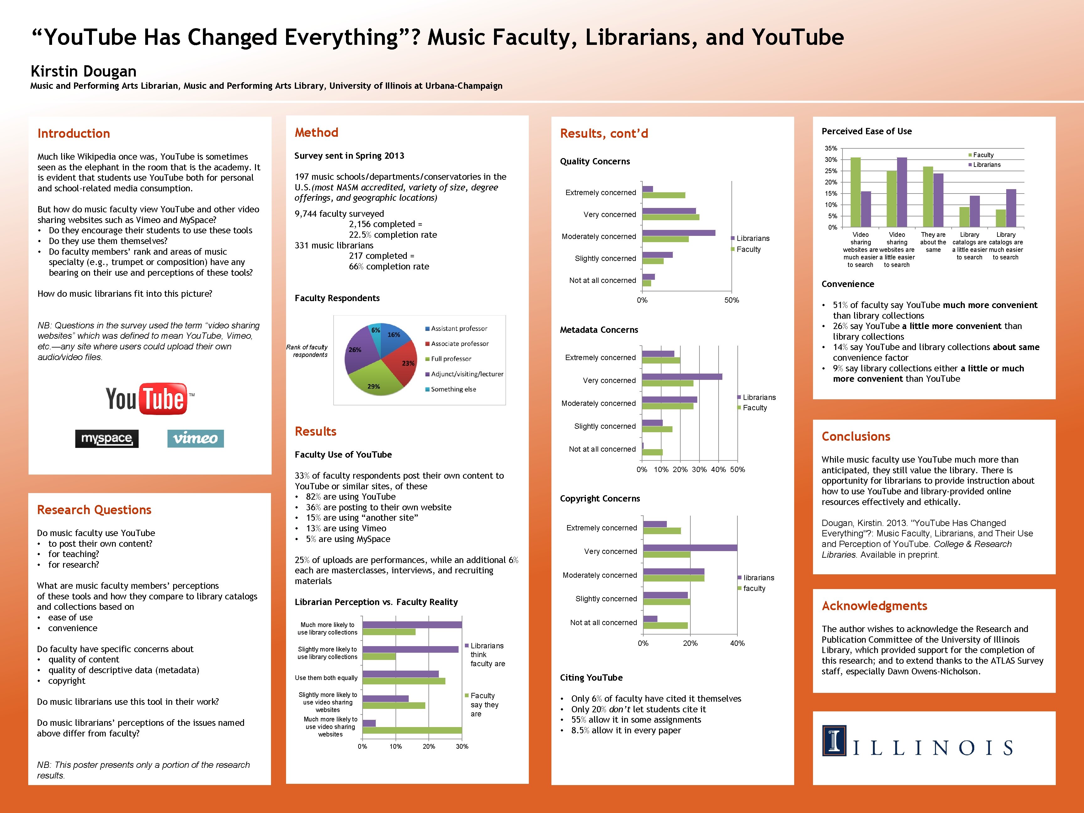 “You. Tube Has Changed Everything”? Music Faculty, Librarians, and You. Tube Kirstin Dougan Music