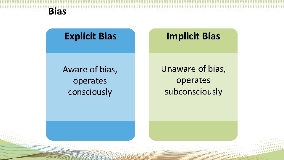 Bias Explicit Bias Implicit Bias Aware of bias, operates consciously Unaware of bias, operates Bias Explicit Bias Implicit Bias Aware of bias, operates consciously Unaware of bias, operates