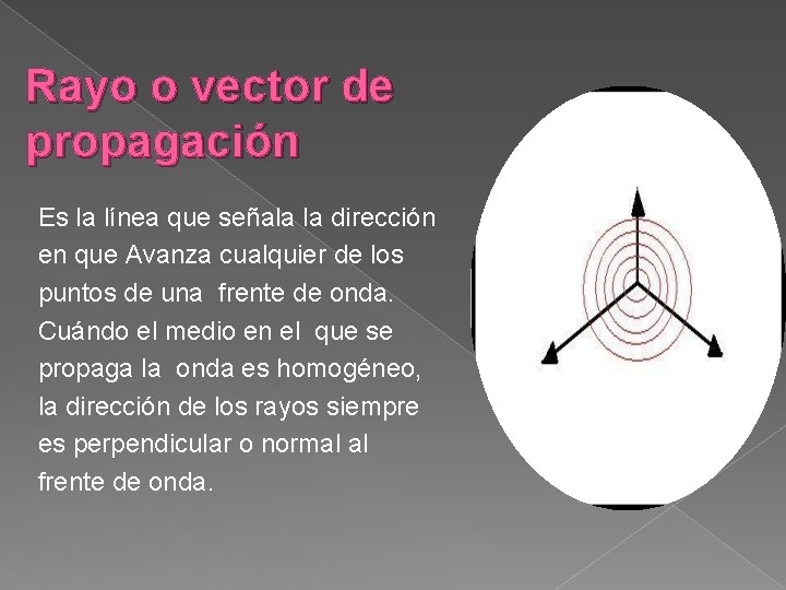 Rayo o vector de propagación Es la línea que señala la dirección en que