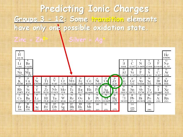 Predicting Ionic Charges Groups 3 - 12: Some transition elements have only one possible