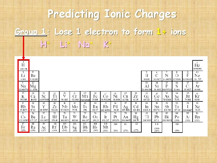 Predicting Ionic Charges Group 1: Lose 1 electron to form 1+ ions H+ Li+