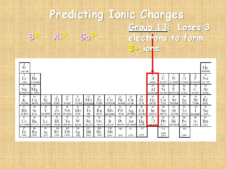 Predicting Ionic Charges B 3+ Al 3+ Ga 3+ Group 13: Loses 3 electrons