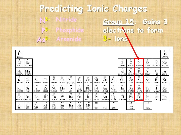 Predicting Ionic Charges N 3 - Nitride P 3 - Phosphide As 3 -