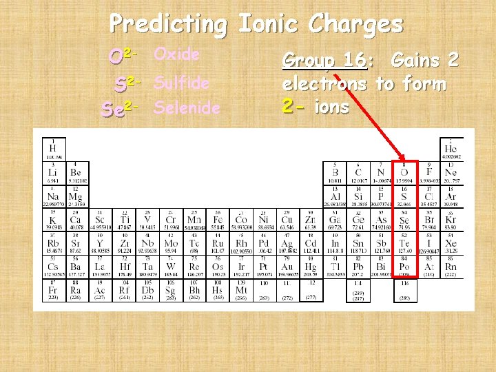 Predicting Ionic Charges O 2 - Oxide S 2 - Sulfide Se 2 -