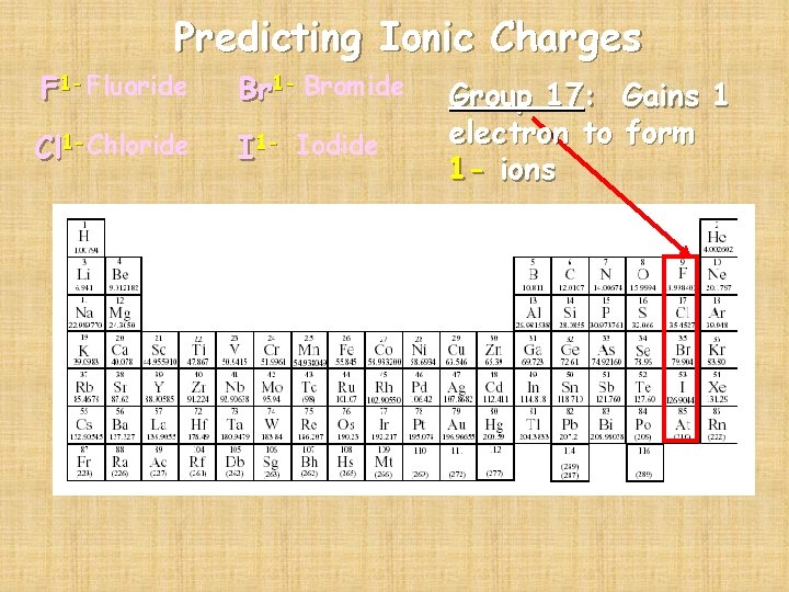 Predicting Ionic Charges F 1 - Fluoride Br 1 - Bromide Cl 1 -Chloride