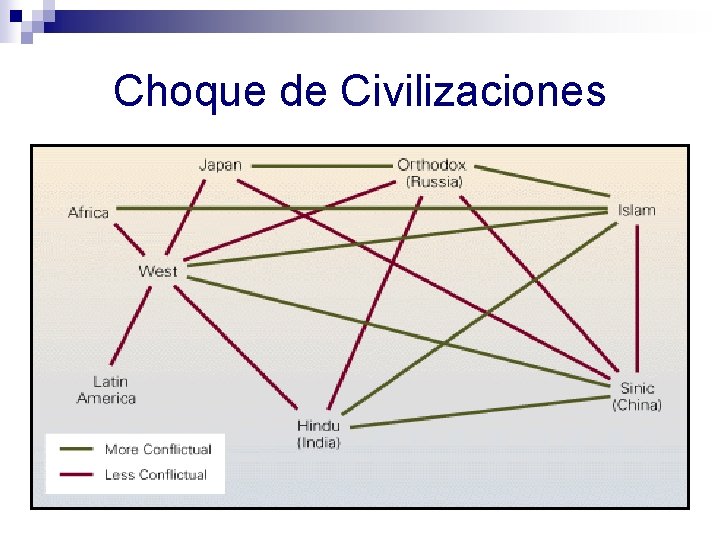 Choque de Civilizaciones 