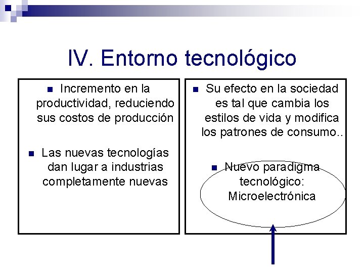 IV. Entorno tecnológico Incremento en la productividad, reduciendo sus costos de producción n n