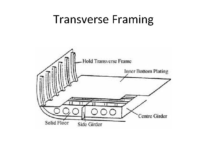 Transverse Framing 