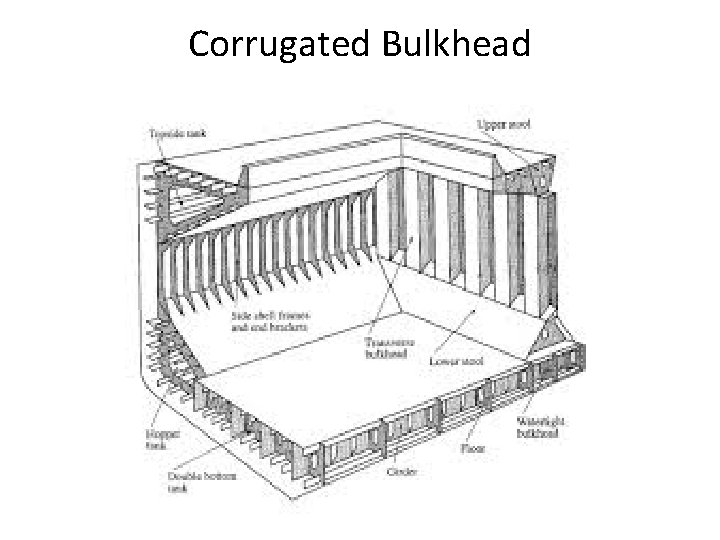 Corrugated Bulkhead 