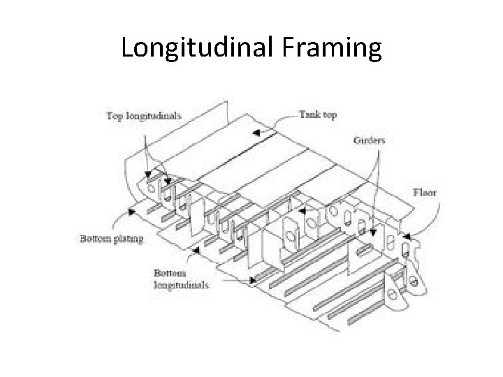 Longitudinal Framing 