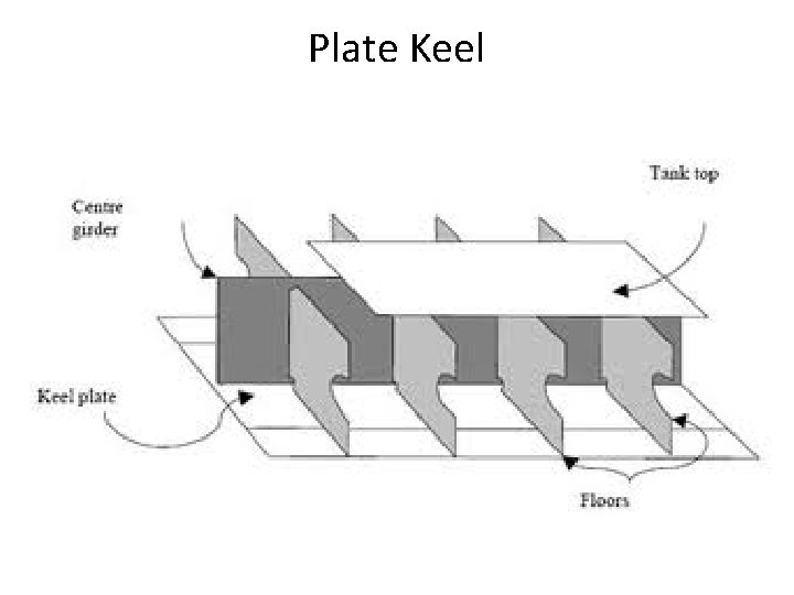 Plate Keel 