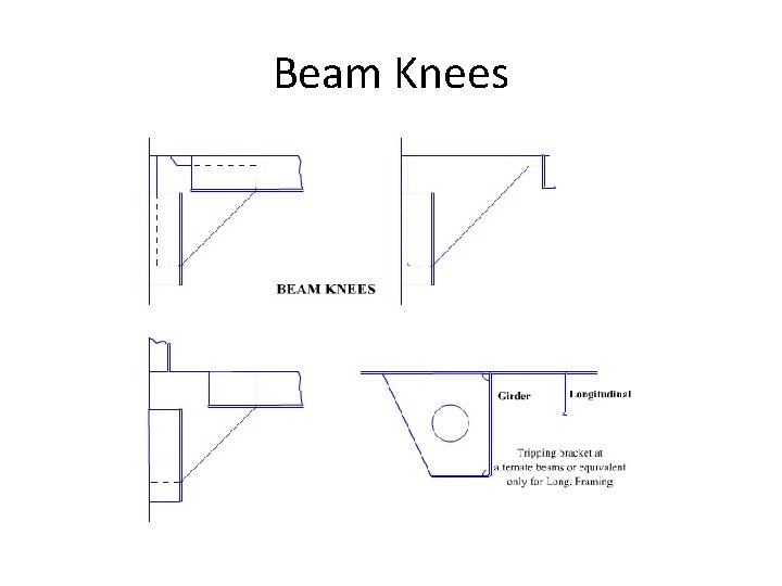 Beam Knees 