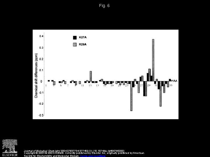 Fig. 6 Journal of Biological Chemistry 2004 27937734 -37740 DOI: (10. 1074/jbc. M 405765200)