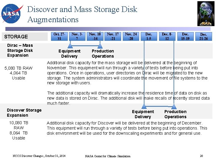 Discover and Mass Storage Disk Augmentations STORAGE Dirac – Mass Storage Disk Expansion 5,