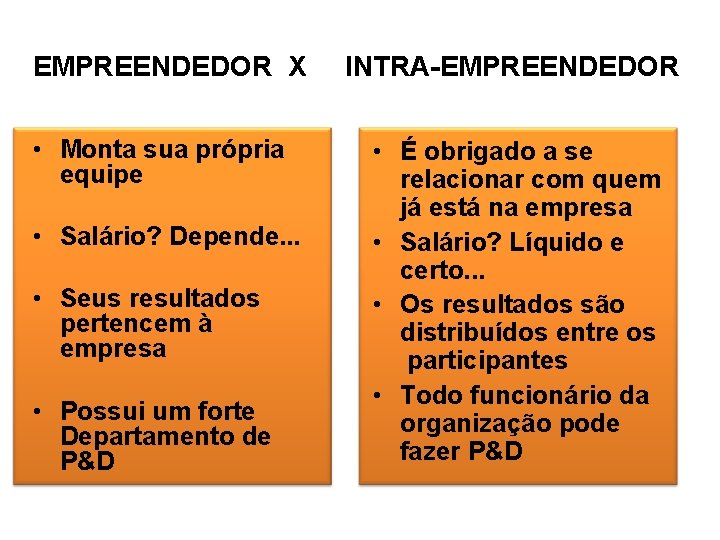 EMPREENDEDOR X • Monta sua própria equipe • Salário? Depende. . . • Seus