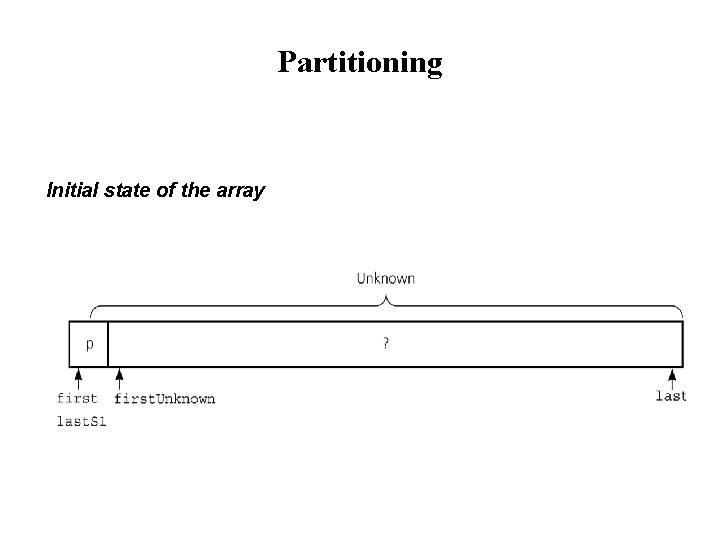 Partitioning Initial state of the array 
