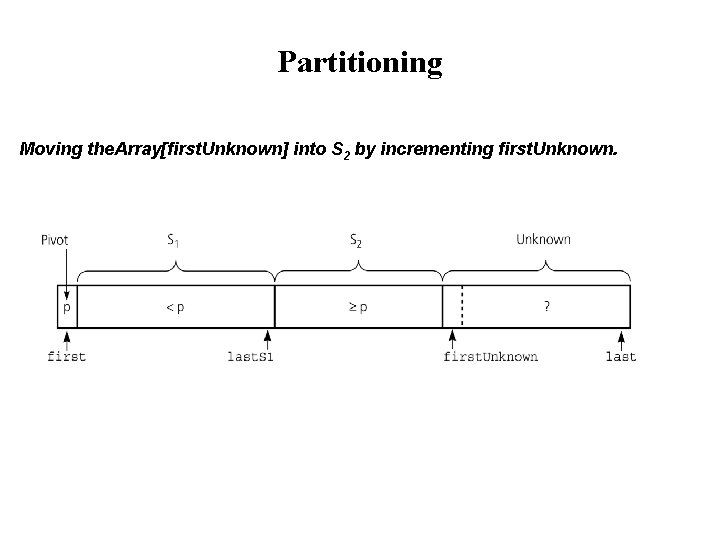 Partitioning Moving the. Array[first. Unknown] into S 2 by incrementing first. Unknown. 
