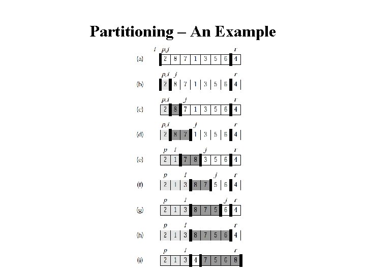 Partitioning – An Example 