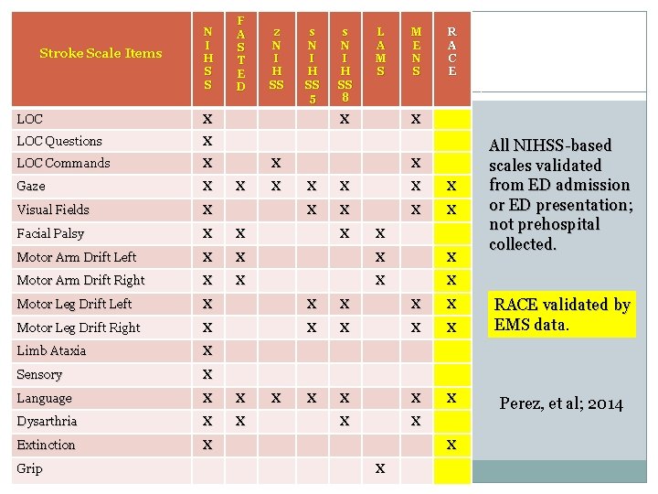 N I H S S F A S T E D z N I