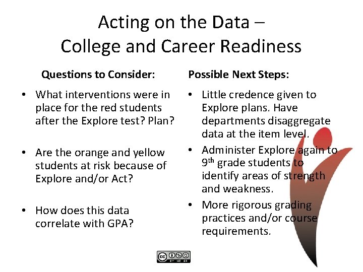 Acting on the Data – College and Career Readiness Questions to Consider: • What
