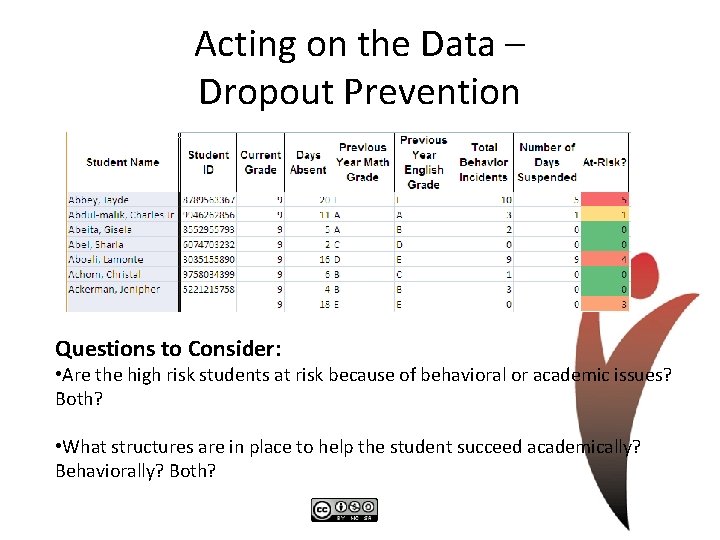 Acting on the Data – Dropout Prevention Questions to Consider: • Are the high