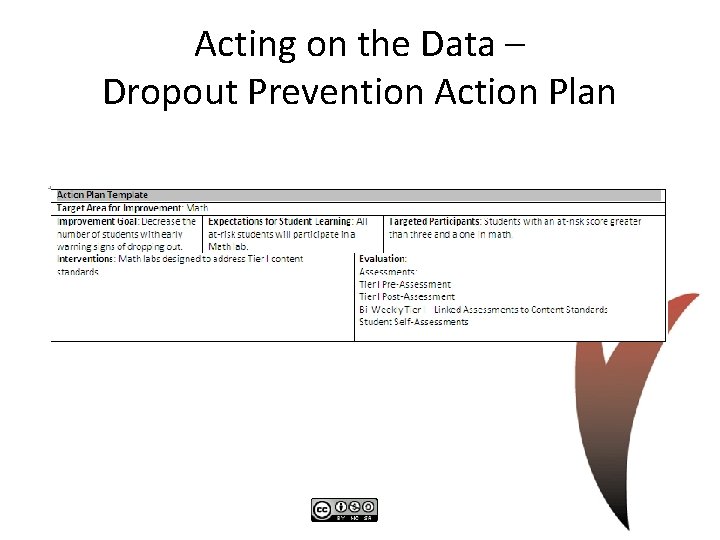 Acting on the Data – Dropout Prevention Action Plan 