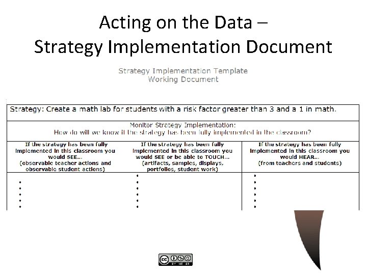 Acting on the Data – Strategy Implementation Document 