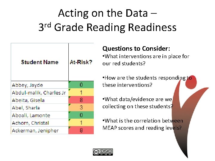 Acting on the Data – 3 rd Grade Reading Readiness Questions to Consider: •