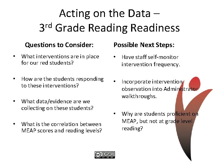 Acting on the Data – 3 rd Grade Reading Readiness Questions to Consider: Possible